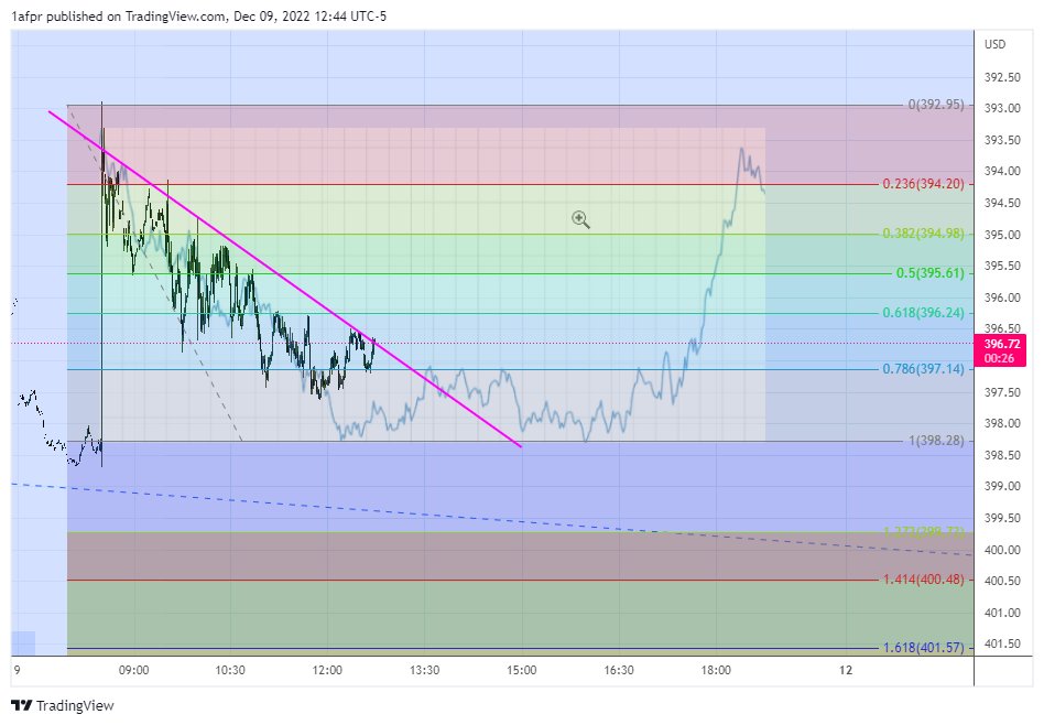 Shortseller On Twitter Spy This 1 Minute Chart Was Kind Of A Joke