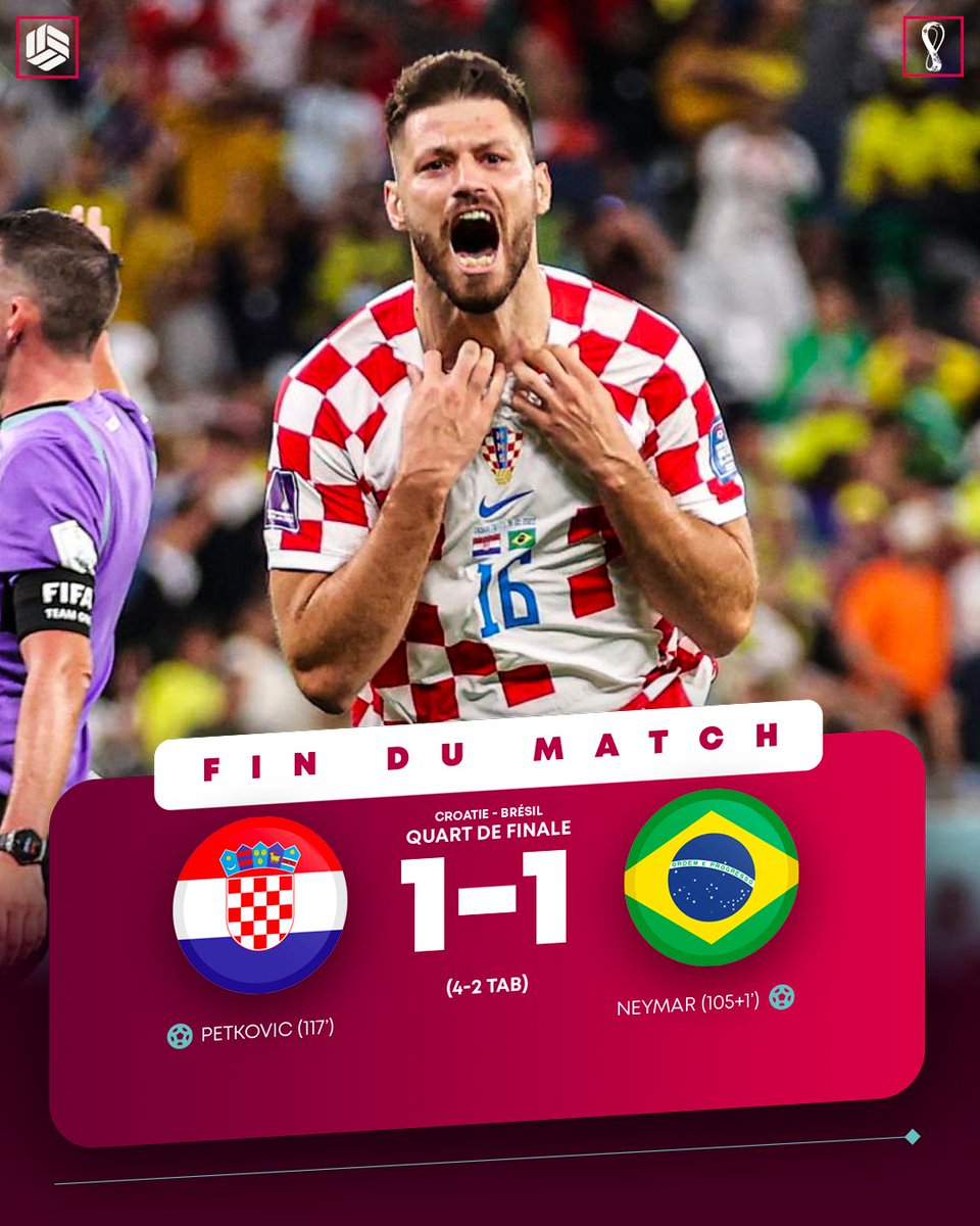 lnstantFoot's tweet photo. ⏱️ TERMINÉ !

AU BOUT DU SUSPENS, LA #HRV ÉLIMINE LE #BRA APRÈS UNE SÉANCE DE TIRS AU BUT !

#FIFAWorldCup | #CROBRA https://t.co/RLXOYE7gTi