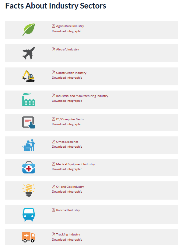 ELFAOnline's tweet photo. .@ELFAOnline's fact sheets of equipment finance activity for 10 industry verticals, including #agriculture, #construction and industrial/manufacturing with data and infographics are available at #ELFAKnowledgeHub https://t.co/YNvzPjzOHm https://t.co/lIsM2TQ1PQ