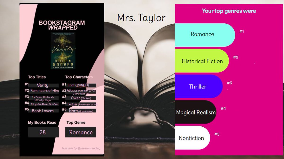 TTaylorAHS's tweet photo. Channeling #SpotifyWrapped, students in my Exploring Popular Literature class & I created our own version of it based on the books we read in 2022. Please enjoy our #ReadingWrapped pages. https://t.co/Xe02cevKK0