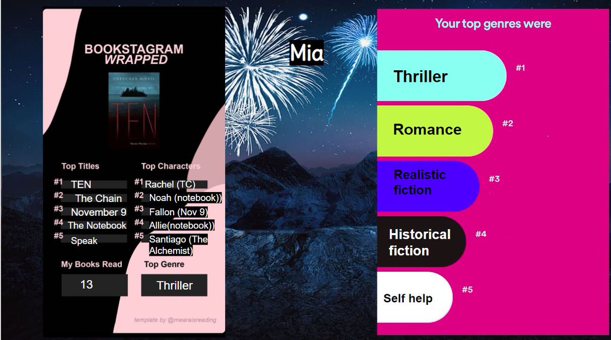 TTaylorAHS's tweet photo. Channeling #SpotifyWrapped, students in my Exploring Popular Literature class & I created our own version of it based on the books we read in 2022. Please enjoy our #ReadingWrapped pages. https://t.co/Xe02cevKK0