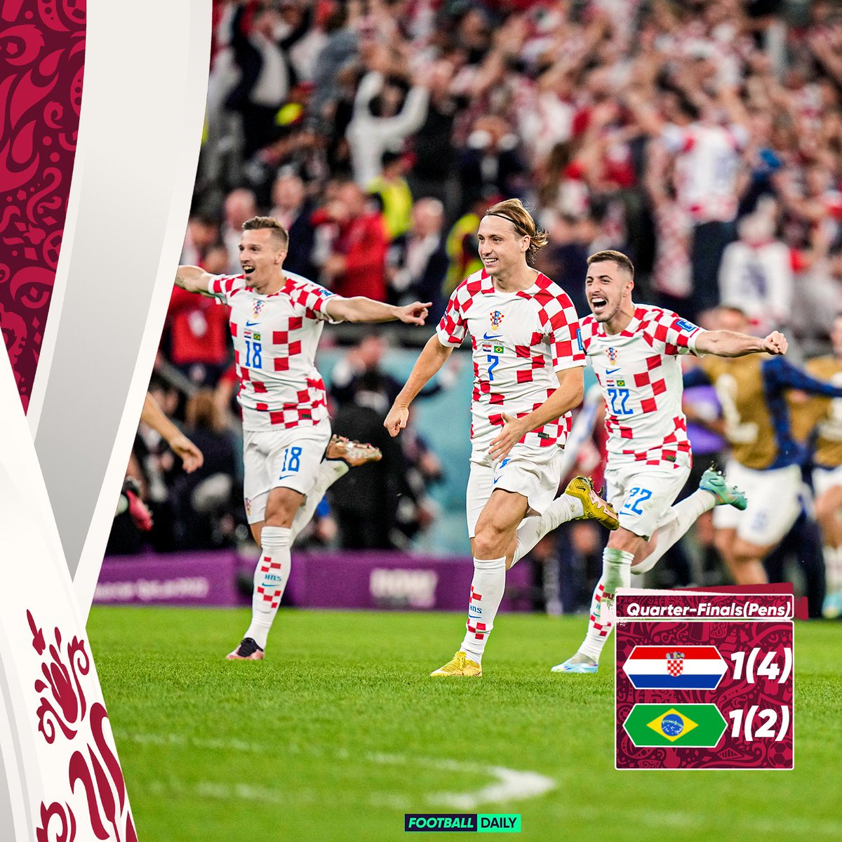Croatia have got the job done and reach the semi-finals 🔥 Brazil are out!

#CROBRA #fifaworldcup