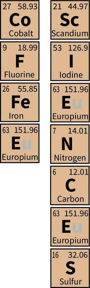 Posting after a very long time; conference, thesis writing-editing (never-ending process!). #phdlife