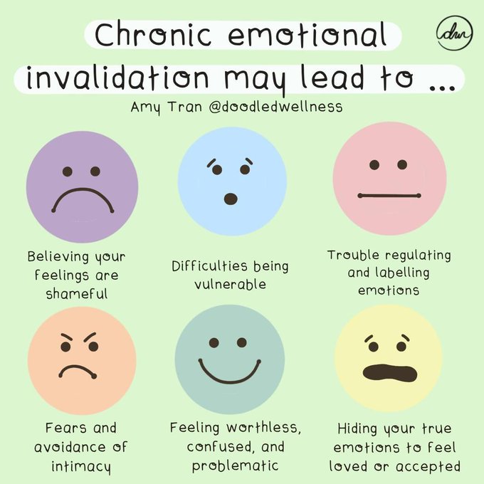 Emotional invalidation is the act of dismissing or rejecting someone's thoughts, feelings, or behaviors. It says to someone: “Your feelings don't matter. Your feelings are wrong.” Emotional invalidation can make you feel unimportant or irrational. It can take many forms and happen at any time.

What Is Emotional Invalidation? - Psych Central