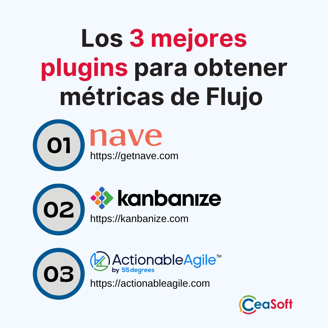 CeaSoft's tweet photo. @CeaSoft
Puede ser fastidioso hacer cálculos a mano con excel cuando se trata de medir #métricas de #flujo como el #Cycle Time, #Throughput.

Por ello te recomendamos estos 3 plugins profesionales:

✅ https://t.co/JB3dUxzd7x
✅ https://t.co/OU16OOsVzl
✅ https://t.co/VSAzGbJXUF https://t.co/t0LFQVyxho