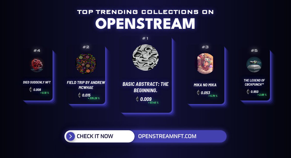 Top Trending collections in the last hour by <a href="/OpenStreamNFT/">OpenStream - Tool Analytics - Minting Now</a> 
1. <a href="/BasicAbstracts/">Basic Abstract: The Beginning.(Sold-Out)</a>
2. <a href="/FieldTripNFT/">Field Trip, STENCIL & more by Andrew McWhae</a>
3. @mikanoomika
4. <a href="/diedsuddenlynft/">Died Suddenly NFT</a>
5. <a href="/cockpunch/">CØCKPUNCH ™</a> 
          
Check out on openstreamnft.com
#nft #nftcommunity #nfts #nftart #openstream