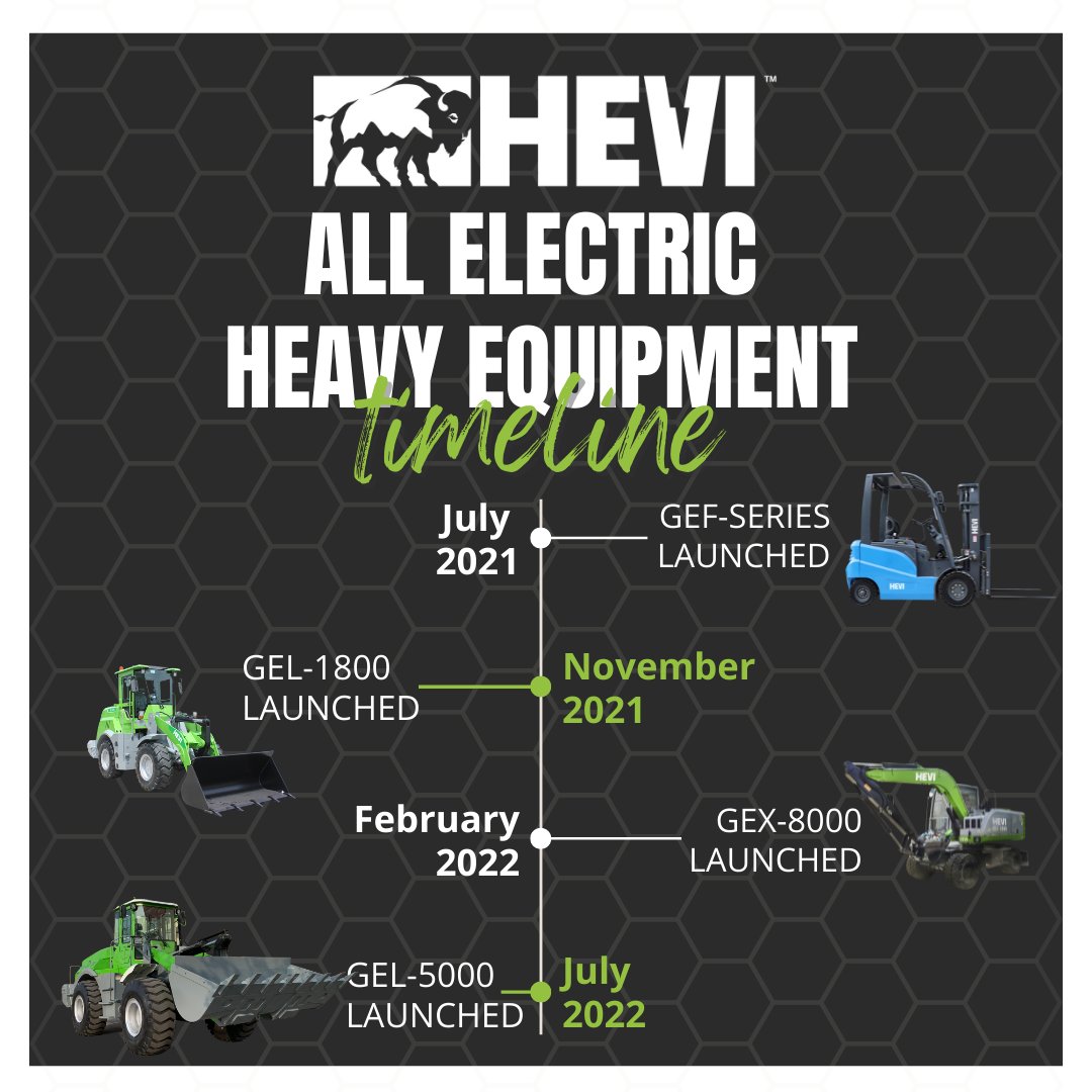gethevi's tweet photo. Our range of #AllElectric heavy industrial equipment didn't happen overnight! Check out our launch timeline from our #ElectricForklift GEF-Series to the massive 5 ton #ElectricWheelLoader GEL-5000! https://t.co/Of92thHPjj
