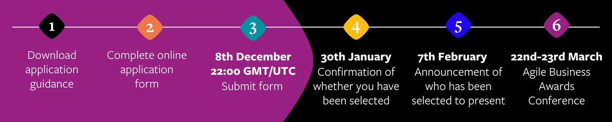 A huge THANK YOU and WELL DONE to everyone who submitted their applications for the #AgileBusinessAwards!😍 Organisations selected for awards will be contacted the week commencing 30th January, 2023 and invited to speak at our first Awards Conference in March. #BusinessAgility