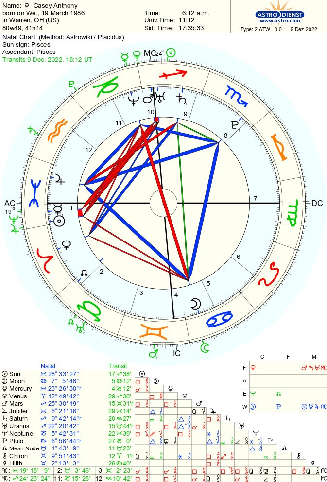starheal on Twitter "Casey Anthony has Mercury retrograde in Pisces on