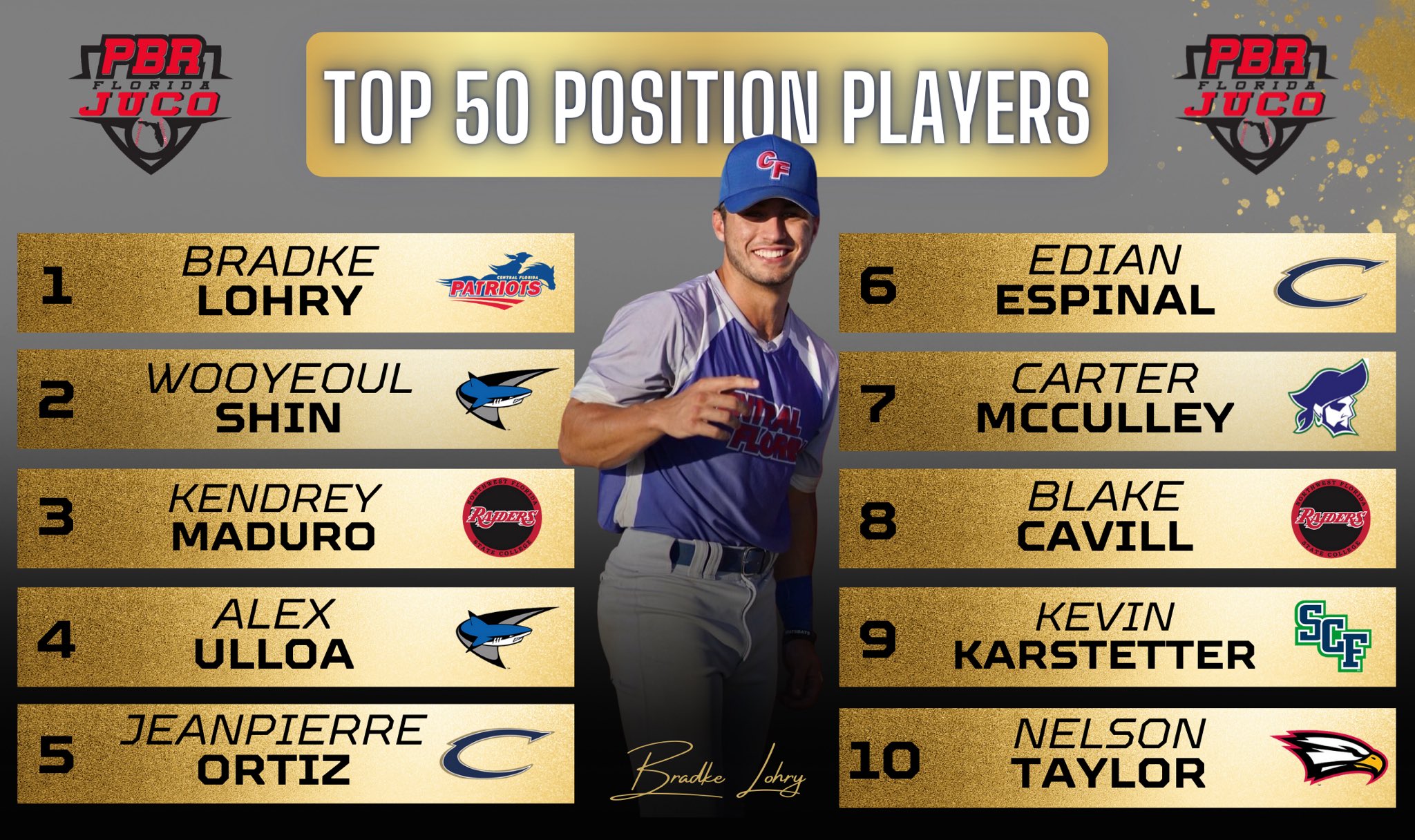 FL JUCO