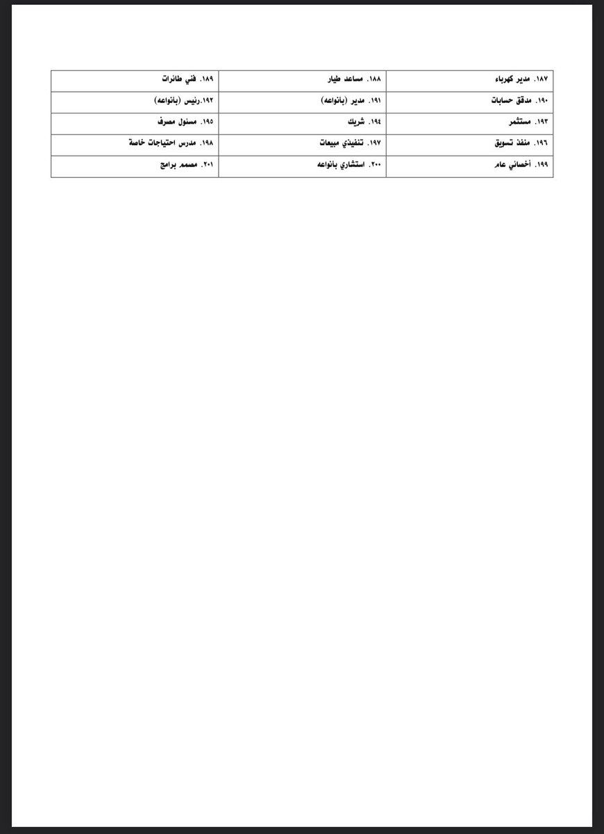 المهن اللي تقدر تقدر تدخل قطر من المقيمين بدون بطاقة هيا
#البرازيل_كرواتيا 
#كأس_العالم_قطر2022 
#الارجنتين_هولندا 
#بطاقة_هيا