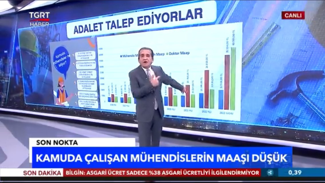 Bir an önce kamu mühendislerinin maaşlarımız iyileştirme yapılmalıdır.2023… @RTErdogan @fuatoktay @vedatbilgn @NureddinNebati @kilicdarogluk @meral_aksener @dbdevletbahceli @TMMOB1954 @MemurSenKonf @TurkiyeKamusen @memurlarnet @FOXhaber #KamuMühendisineBütçe