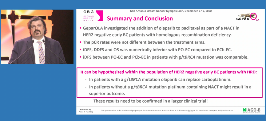 wearemedsir's tweet photo. Results of #GeparOLA trial show no difference in pCR rates between treatment arms. The results suggest pts w/ a g/tBRCA mutation can replace carboplatinum with olaparib but pts w/o may have superior outcome with platinum containing NACT. Great #SABCS22 talk by Dr #PeterFasching https://t.co/hDglgplKZe