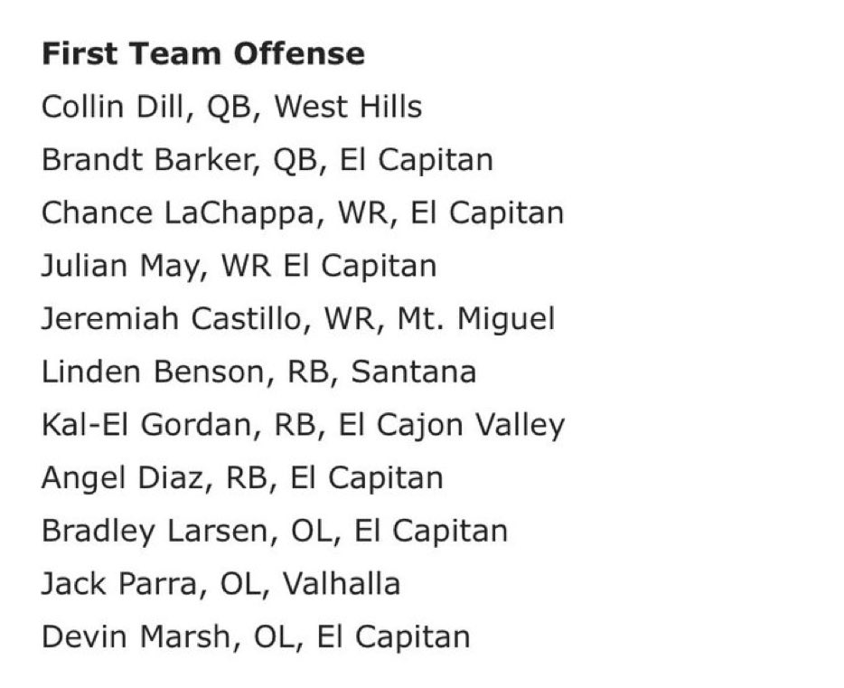 Deonta Winston (@coachdeewinston) on Twitter photo Congratulations to <a href="/GordinoRunnin/">Gordon Kal-El</a> on making first team all Grossmont valley at running back. Not only a great football player but an even greater young man. <a href="/ECVfootball/">El Cajon Valley HS Football</a> <a href="/UnkoJD/">COACH JD</a> <a href="/coachosborn94/">Coach Nick Osborn</a> @boxsportstrain Congratulations to <a href="/GordinoRunnin/">Gordon Kal-El</a> on making first team all Grossmont valley at running back. Not only a great football player but an even greater young man. <a href="/ECVfootball/">El Cajon Valley HS Football</a> <a href="/UnkoJD/">COACH JD</a> <a href="/coachosborn94/">Coach Nick Osborn</a> @boxsportstrain