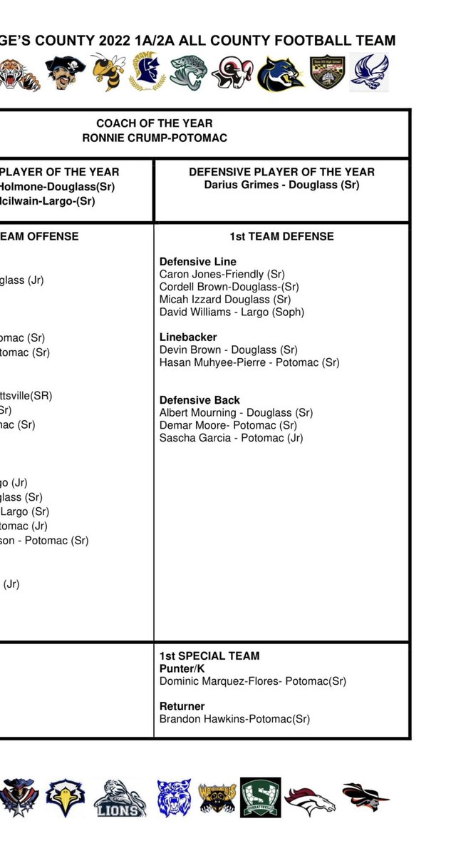 Blessed to be named 1st Team all county 2A/1A #thankful