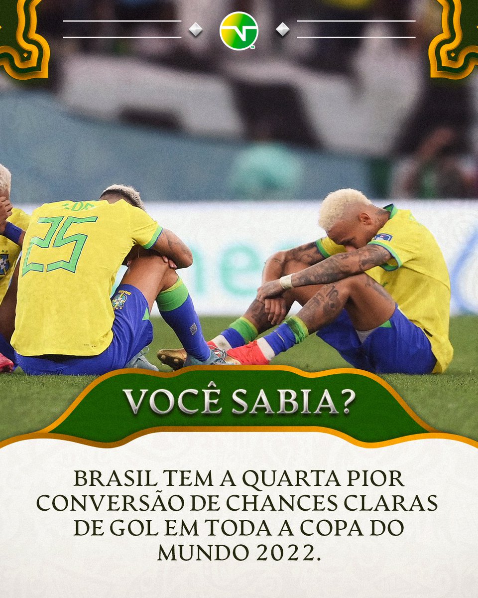 TNTSportsBR's tweet photo. É, amigos... faltou melhorar na pontaria. Chances não faltaram. Somente Qatar, Tunísia e Bélgica foram pior. #TNTSportsNoQatar https://t.co/mUuQn0SJCo