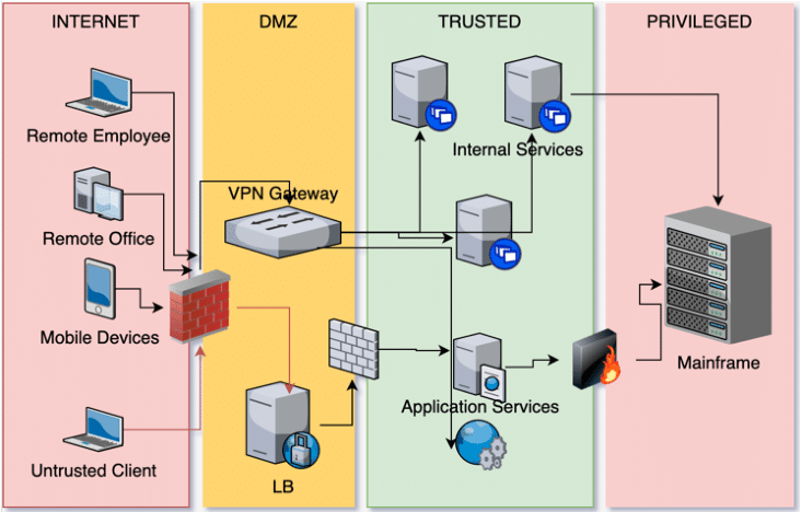 Router management software
