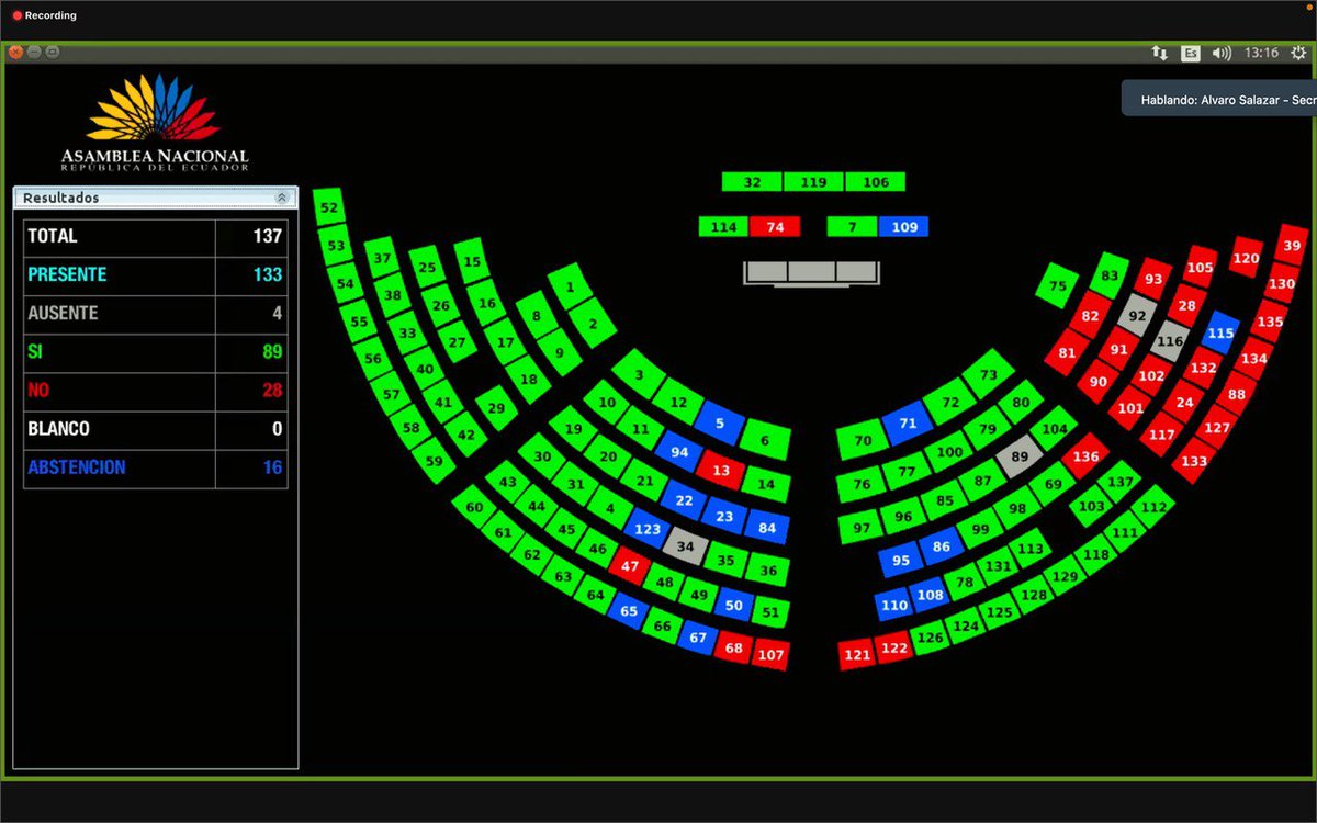 VSaquicelaE's tweet photo. El Pleno de la Asamblea rechaza la injerencia de la justicia y de cualquier otro poder del Estado en el Parlamento. 

Nos ratificamos en la destitución de los consejeros del #CPCCS y empezaremos un proceso de fiscalización al Juez de La Concordia. https://t.co/2LufHahO8m