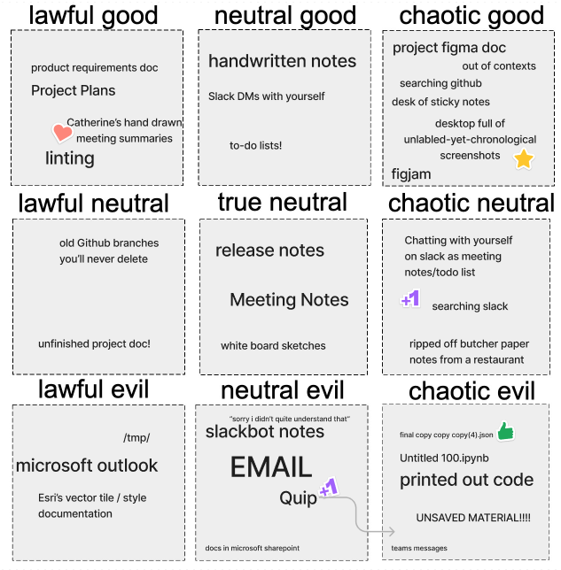 Stamen Design (@stamen@vis.social) tweet media