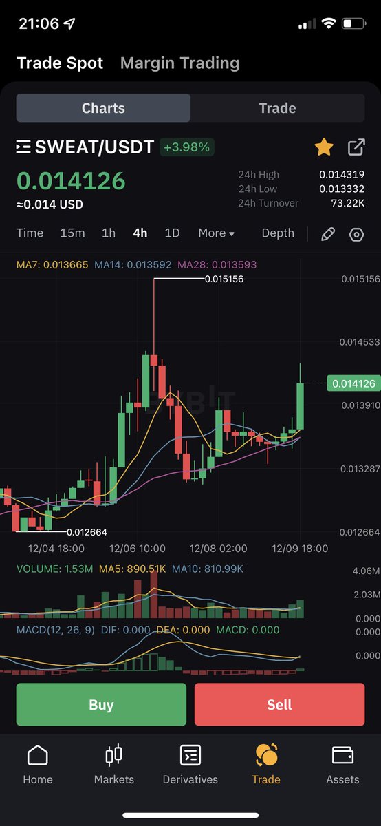 kostyrja's tweet photo. https://t.co/v8GhoVDqSX  SWEATCOIN is a FREE mobile fitness app that allows you to earn cryptocurrency for your steps #Bitcoin #BTC #Cryptocurrency  #Crypto #cryptonews #cryptotrading 
#BinanceSmartChain #ethereum #eth  #AirdropCrypto #Blockchain  #BlockchainGaming #Altcoins https://t.co/N9MbFb0otI