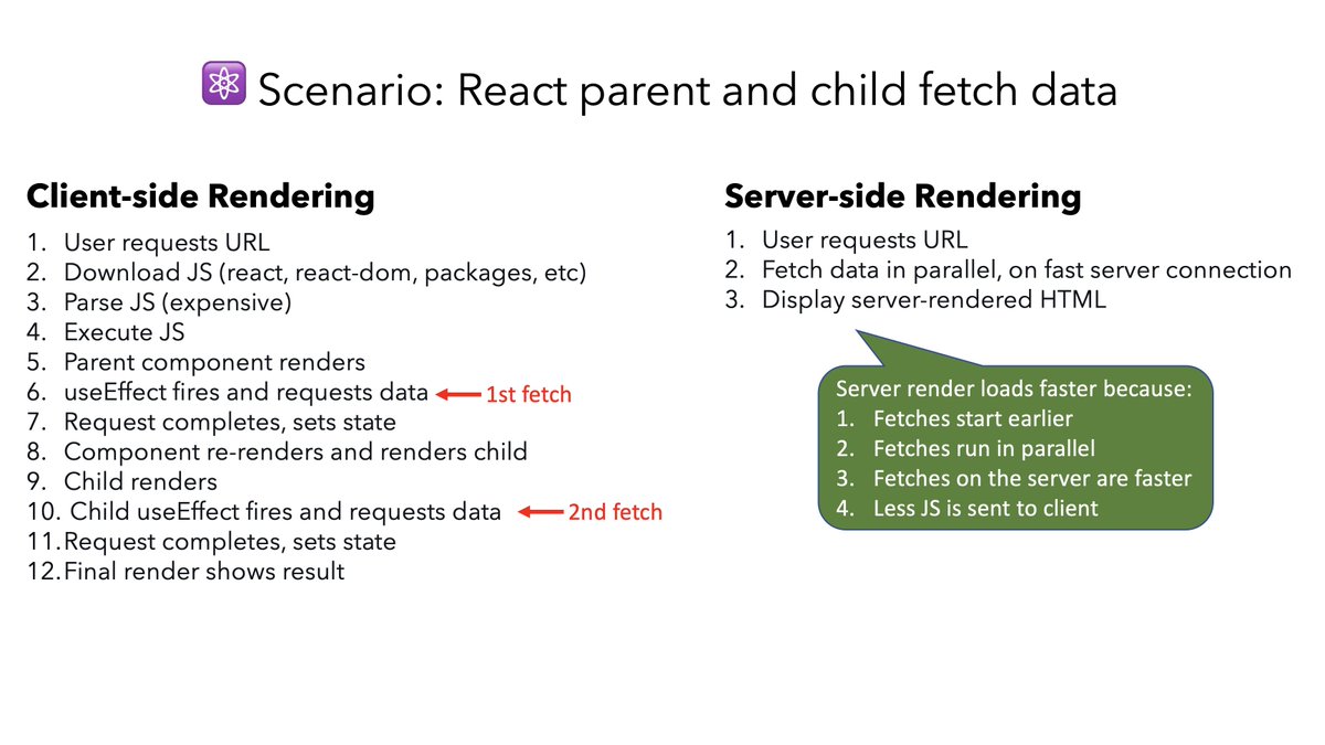Server-rendering React is becoming popular.

Why? Performance.

Server-side rendering is faster because:

1. Fetches start earlier
2. Fetches run in parallel
3. Fetches on the server are faster
4. Less JS is sent to client

#react