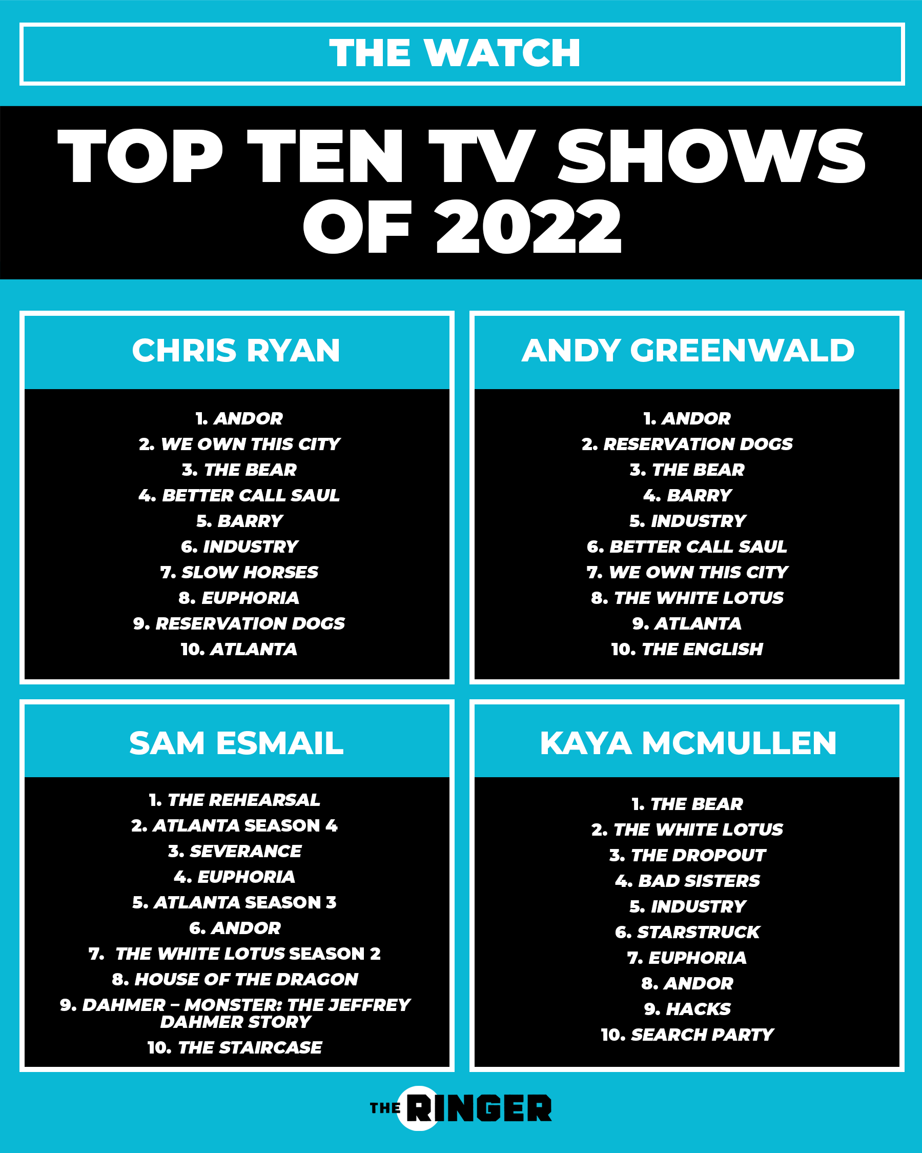 The Watch on Twitter: case you Baranskis prefer to see our top 10 TV shows of 2022 in list form, here it is: https://t.co/ItmiofX6R5" Twitter