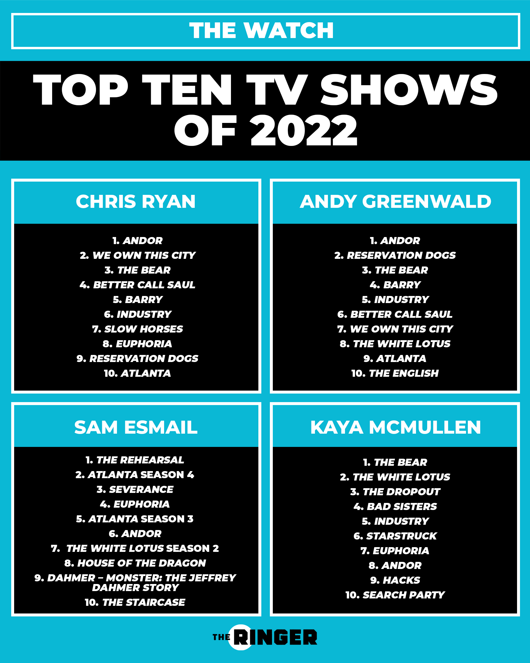 Top 10 Best TV Shows to Watch Now! 