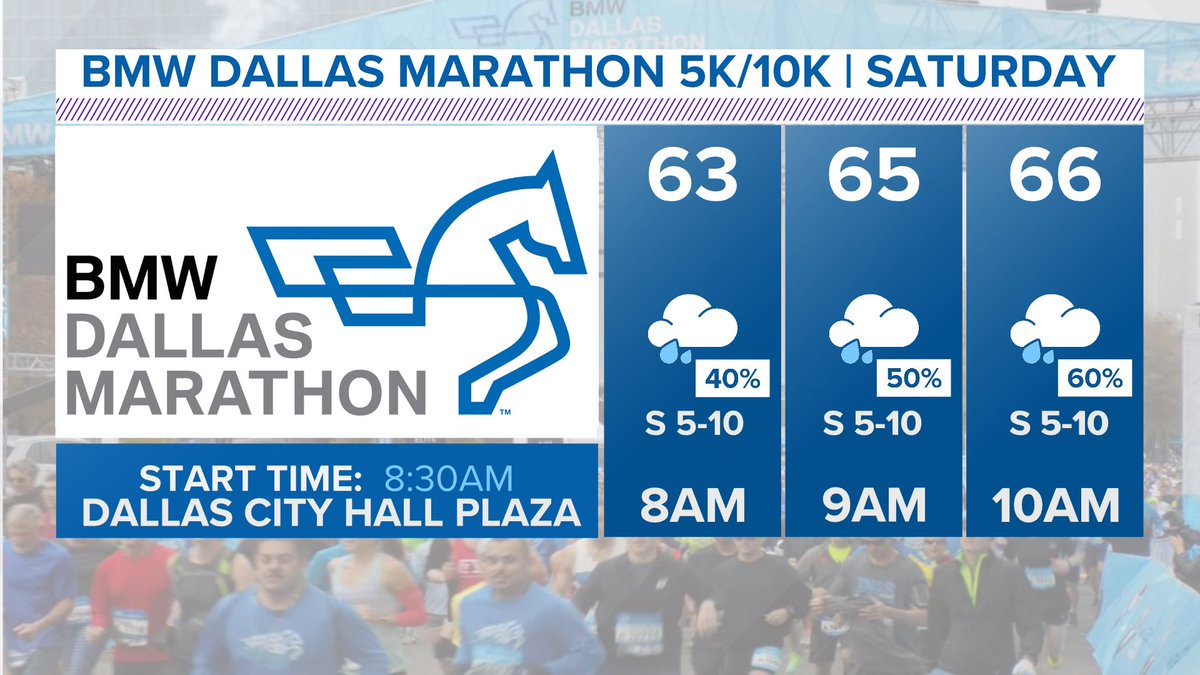 Pete Delkus on Twitter "Heading downtown tomorrow for BMW Dallas