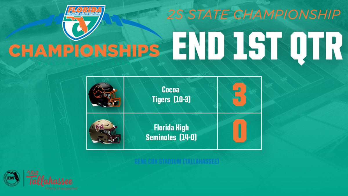 FHSAA's tweet image. #FHSAA #Class2S 🏈#StateChampionship 🏆

Score Update:
@CocoaFootball Tigers vs. 
@FloridaHighFB Seminoles
