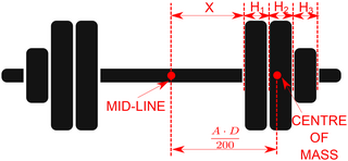ccsdelejercicio's tweet image. La distribución de la carga con barra y la velocidad de levantamiento afectan el volumen del ejercicio de press de banca y el esfuerzo percibido por Plos One. 

Resumen

Objetivo
La inte... cienciasdelejercicio.com/la-distribucio…
