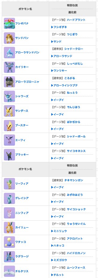ポケモンgo攻略 Gamewith Gamewith Pkgo Twitter