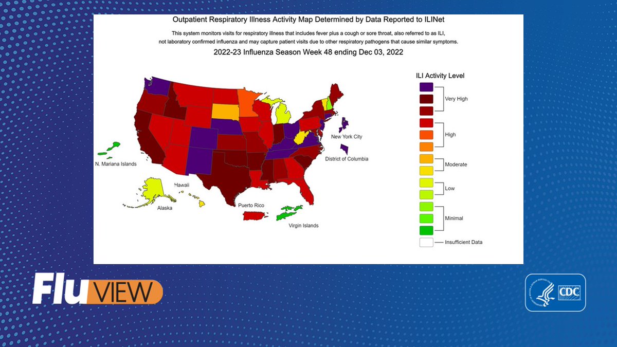 CDC on Twitter "RT CDCFlu CDC’s FluView report this week shows high or very high levels of