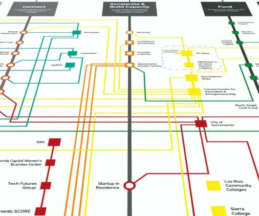 Want to map your entrepreneurship ecosystem but don’t know how to get started? Then this article is for you, click the link below to learn more. 
#EntrepreneurialEcosystem #entrepreneurship #ecosystem

buff.ly/3FDCpQE