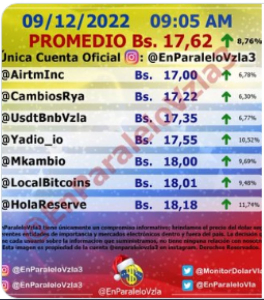La suma de las páginas que promedian el precio del dólar paralelo, no representan ni el 1% del mercado se divisas en Venezuela, pero marcan el precio e impulsan la inflación.