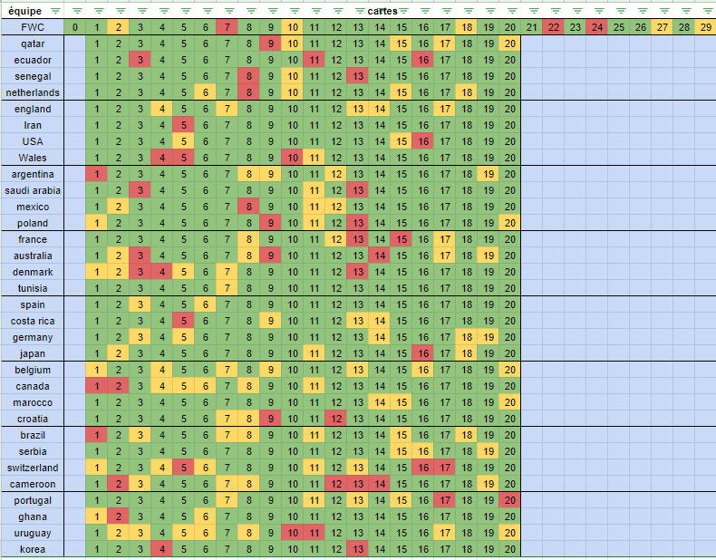 GuPf92's tweet photo. @MythGenerator @cherrierquent1 @cartesetsticke1
@CartesFootClub @bgacias83
Je cherche encore quelques stickers du set @panini_fr World Cup Qatar
En rouge les manquants, en jaune les doubles disponibles à l'échange
#Paninifoot https://t.co/X2vgcWJD55