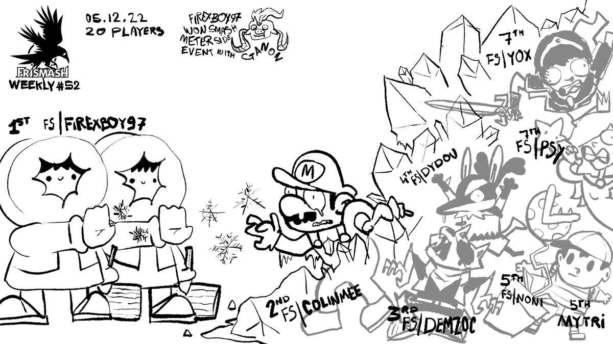 IceXBoy97

1. <a href="/FireXBoy97/">mYi | FireXBoy97</a> 
2. @colinmeeSSB 
3. <a href="/demzoc/">Demzoc</a> 
4. <a href="/DydouSSBU/">Dylan Müller</a> 
5. @NonitendoSSB &amp; <a href="/Levraidesir/">Desir</a> 
7. <a href="/Vinsouille4/">Psy</a> &amp; <a href="/Yox77/">Yox</a> 

Smash meter side event winner <a href="/FireXBoy97/">mYi | FireXBoy97</a> 
Graph by <a href="/berbdraws/">Berb</a>