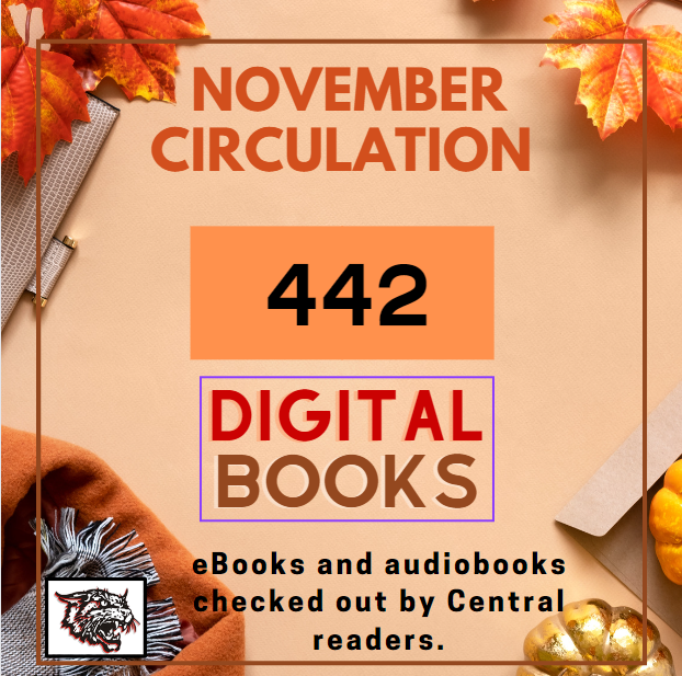 CentralHighSch7's tweet photo. Central is killing it with super good circulation stats, especially with digital content. Over 50% of all digital content checked out in the district is at CEHS. Altogether, over 1,834 library resources were utilized in November. #bobcatnation #highschoollibrarian #cehs_bobcats https://t.co/jYnT1lngYa