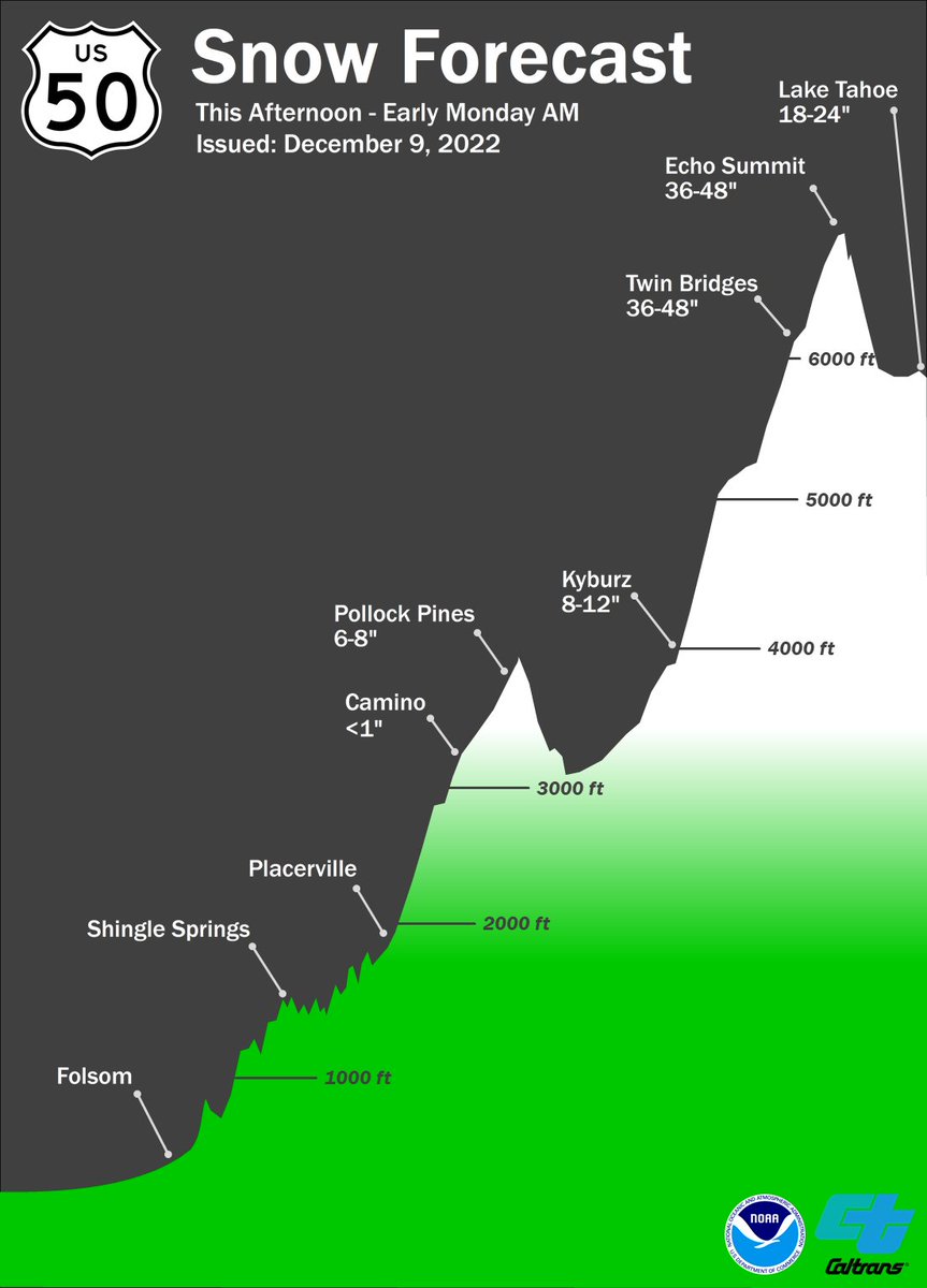 NWSSacramento's tweet image. ⚠️ Dangerous to near impossible mountain travel is expected tonight-Sunday night ⚠️

Here is a look at the updated snow cross sections. #CAwx 

❄️: weather.gov/sto
⛓️: quickmap.dot.ca.gov