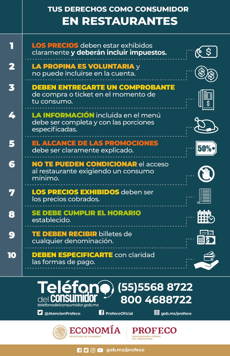 Profeco's tweet photo. 🍽️Conoce y haz valer tus #DerechosDelConsumidor en restaurantes. Si un establecimiento los vulnera ¡denúncialo! 

Envía a 📧denunciasprofeco@profeco.gob.mx el 📍nombre del proveedor y su dirección completa (Calle, Número, Colonia, Alcaldía/Municipio, Estado, Código Postal). https://t.co/0KY8pXBZ2d