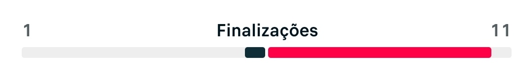 bestao_'s tweet photo. isso aqui é bizarro, os caras precisaram apenas de UM chute pra nos fuder https://t.co/nQiCdS0htt