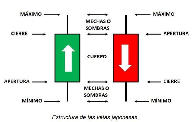 tipsbolsa's tweet photo. 💡#MINITIP DIDACTICO 

Aquí tenéis una explicación de las velas japonesas de como interpretarlas.

#aprendecontipsbolsa https://t.co/PSoImMrXbX