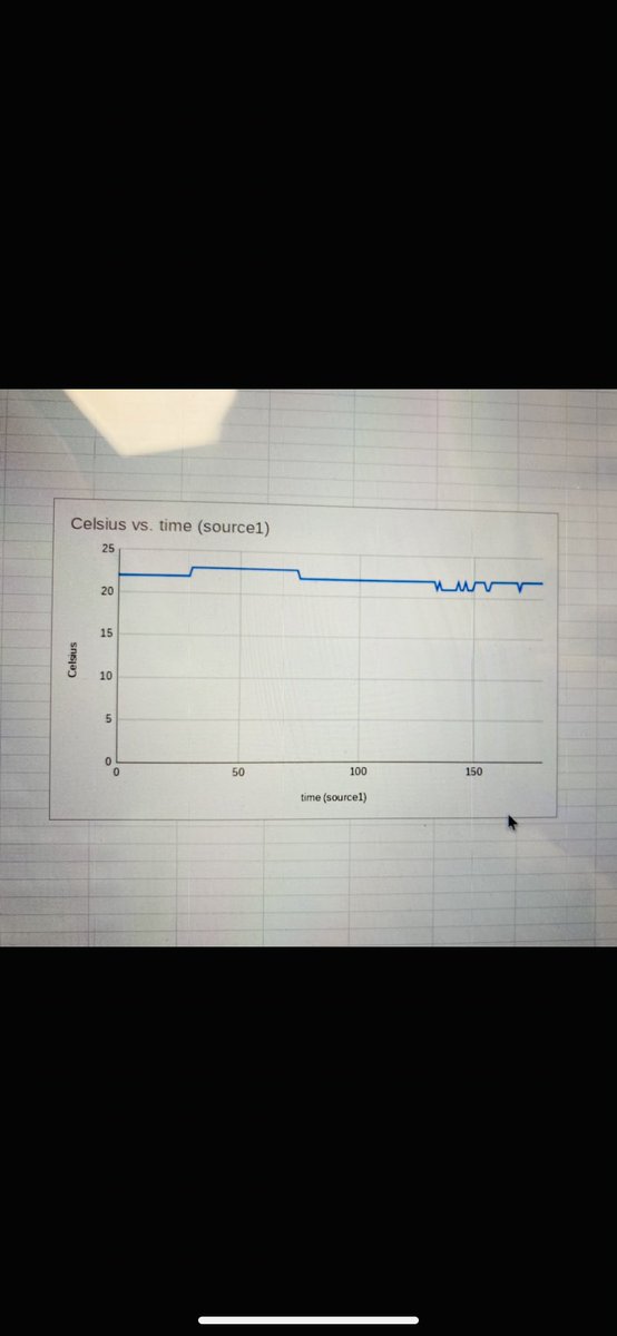 MmeCarsonN's tweet photo. Today my 7’s used microbits for the first time to detect and analyze temperature. We used things such as a hot mug, a cold water bottle, a fan, and our hands to change the microbits temperature. This data helped us make a graph. I can’t wait to explore the climate action kit! https://t.co/ahg3g2o0SS