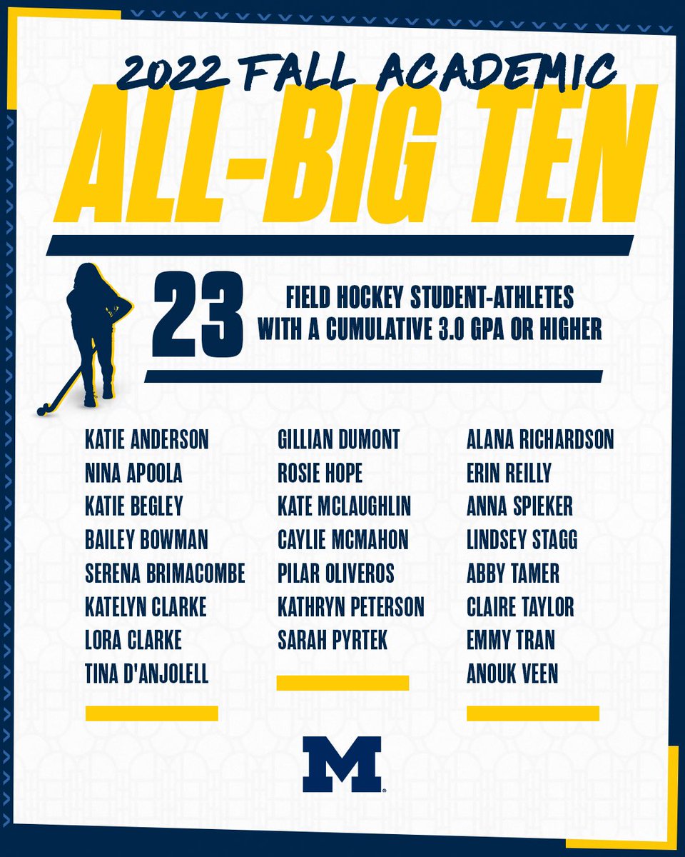 umichfldhockey's tweet photo. Congrats to our 23(!) Academic All-Big Ten honorees. That’s every single eligible student-athlete (aka non-first year freshmen or transfers) on our roster. So proud of #Team50! 📚 #GoBlue 

RELEASE: » https://t.co/oShXYADolW https://t.co/1Mr8DhVhrY
