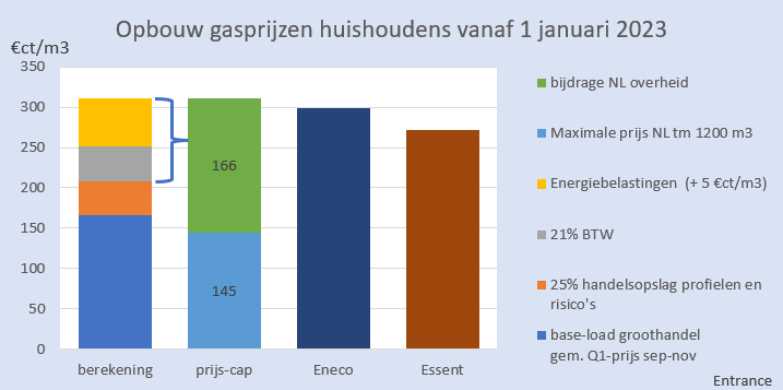 Martien Visser tweet media
