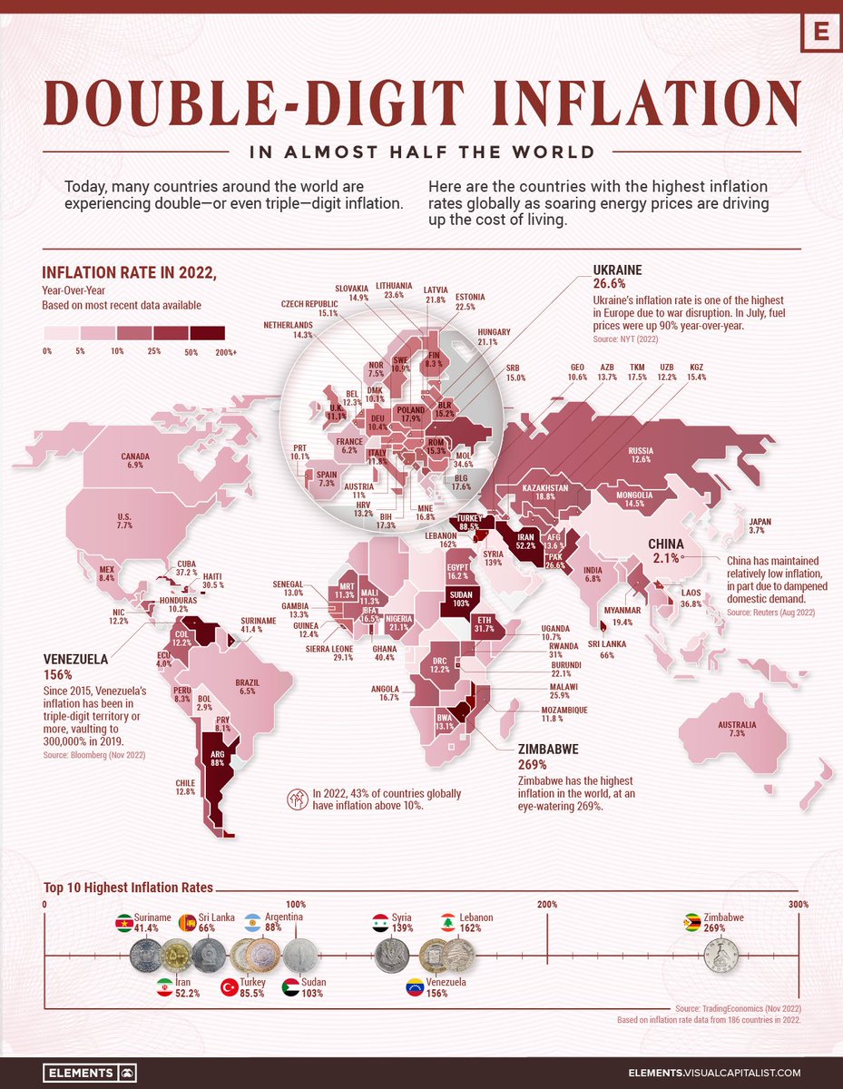 QCompounding's tweet photo. Inflation per country: https://t.co/L31fAFHyCw