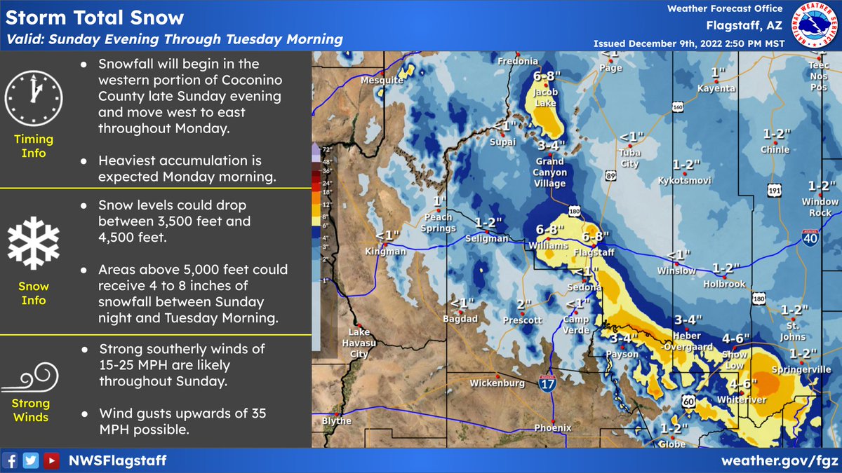 NWS Flagstaff on Twitter "I'm sure you all have been wondering about