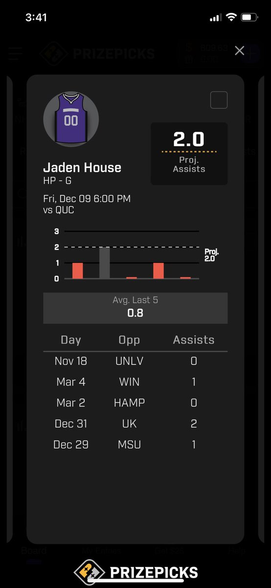 Jaden House game logs not showing on PP. He has 2 or more assists in 6 of 9 games this year in a game HP is projected to score ~80. Might be worth a shot. Have a great weekend!!
