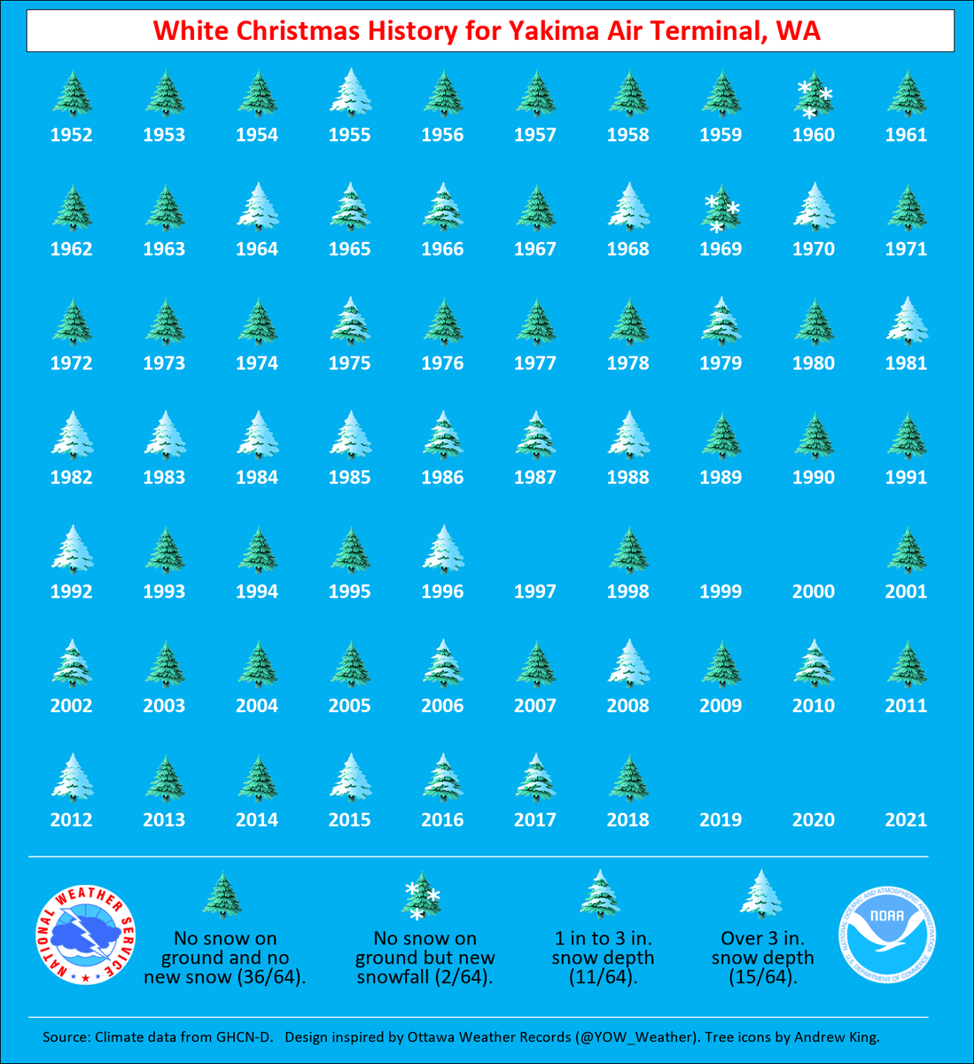 NWS Pendleton tweet media