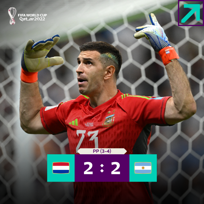 fifaworldcup_es's tweet photo. ¡ARGENTINA EN SEMIFINALES!