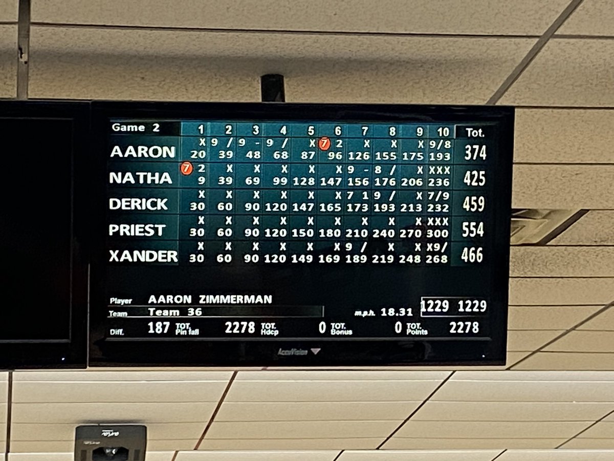 cbabsgreen's tweet photo. Priest McKenzie just rolled a 300 to help Hempfield take another win from McCaskey!!! Xander had a 268. Nathan Keeley had a 236. Derick had a 232! Awesome job.  @HSDSportsScores  @hempfield https://t.co/3PZUaPEkCf